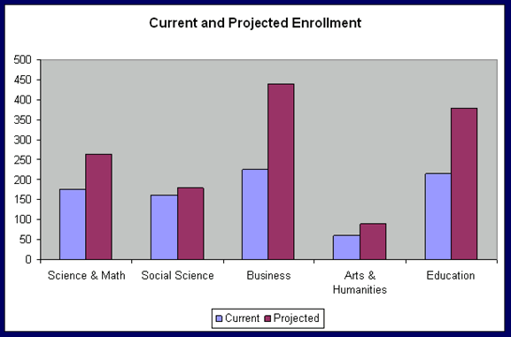 Enrollment Growth Projection Graph